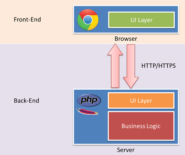 nodejs1