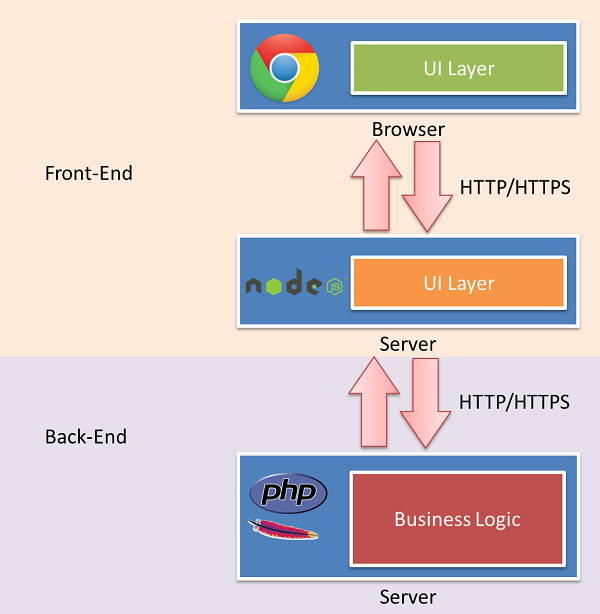 nodejs2